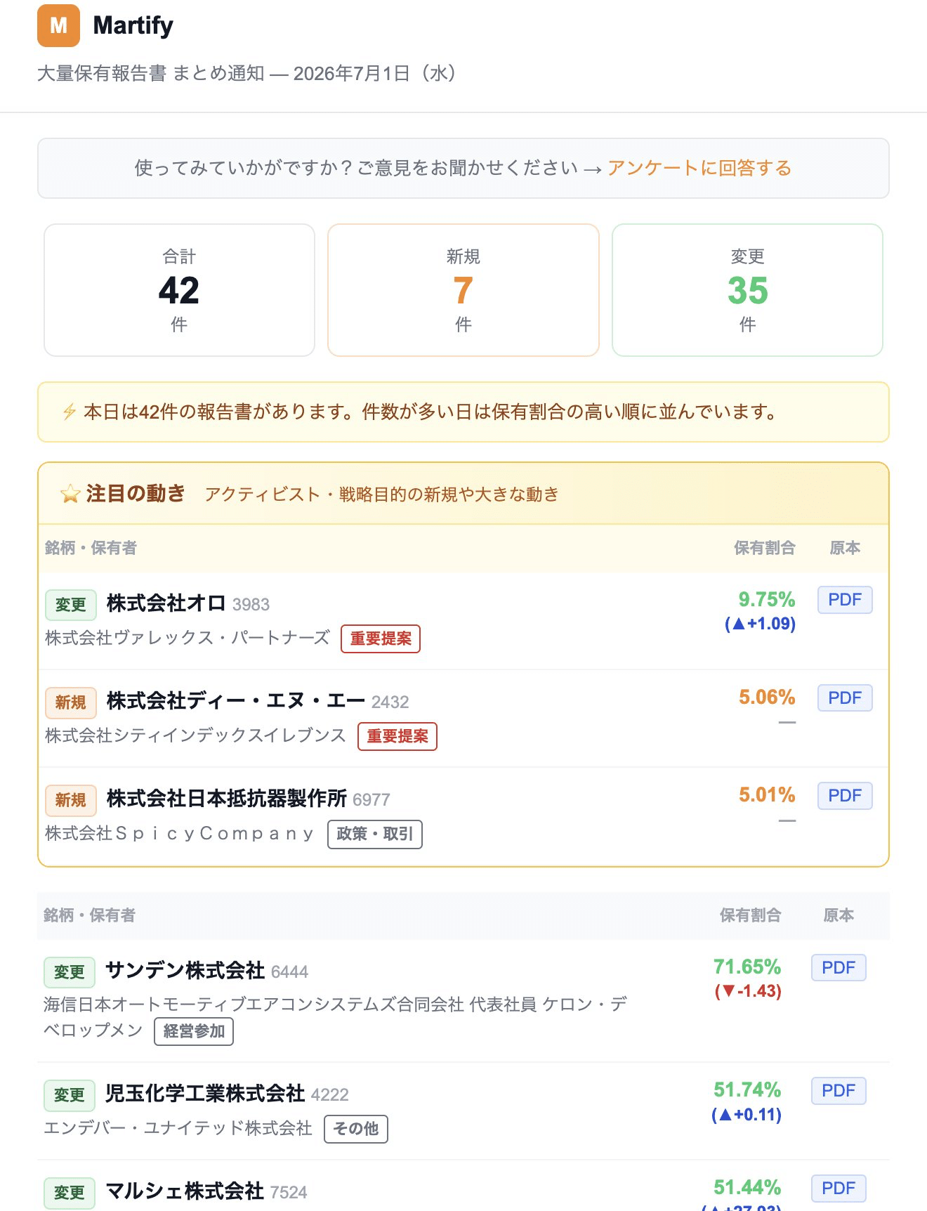 Martifyサマリーメール
