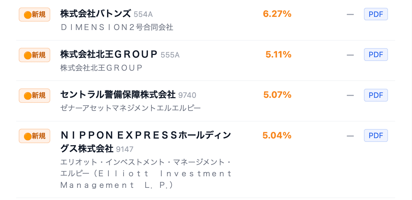 Martifyの4月28日の通知