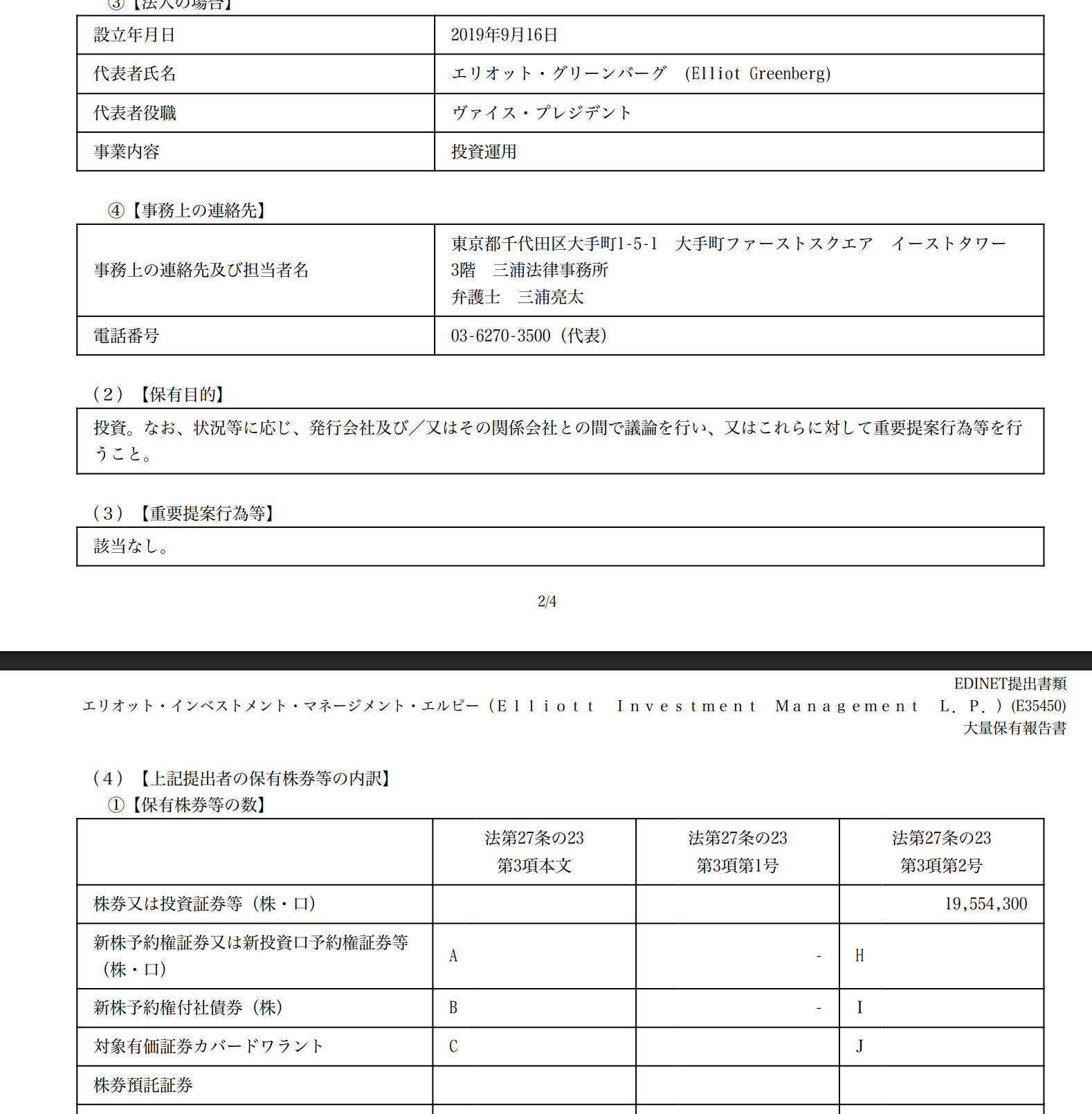 保有目的
