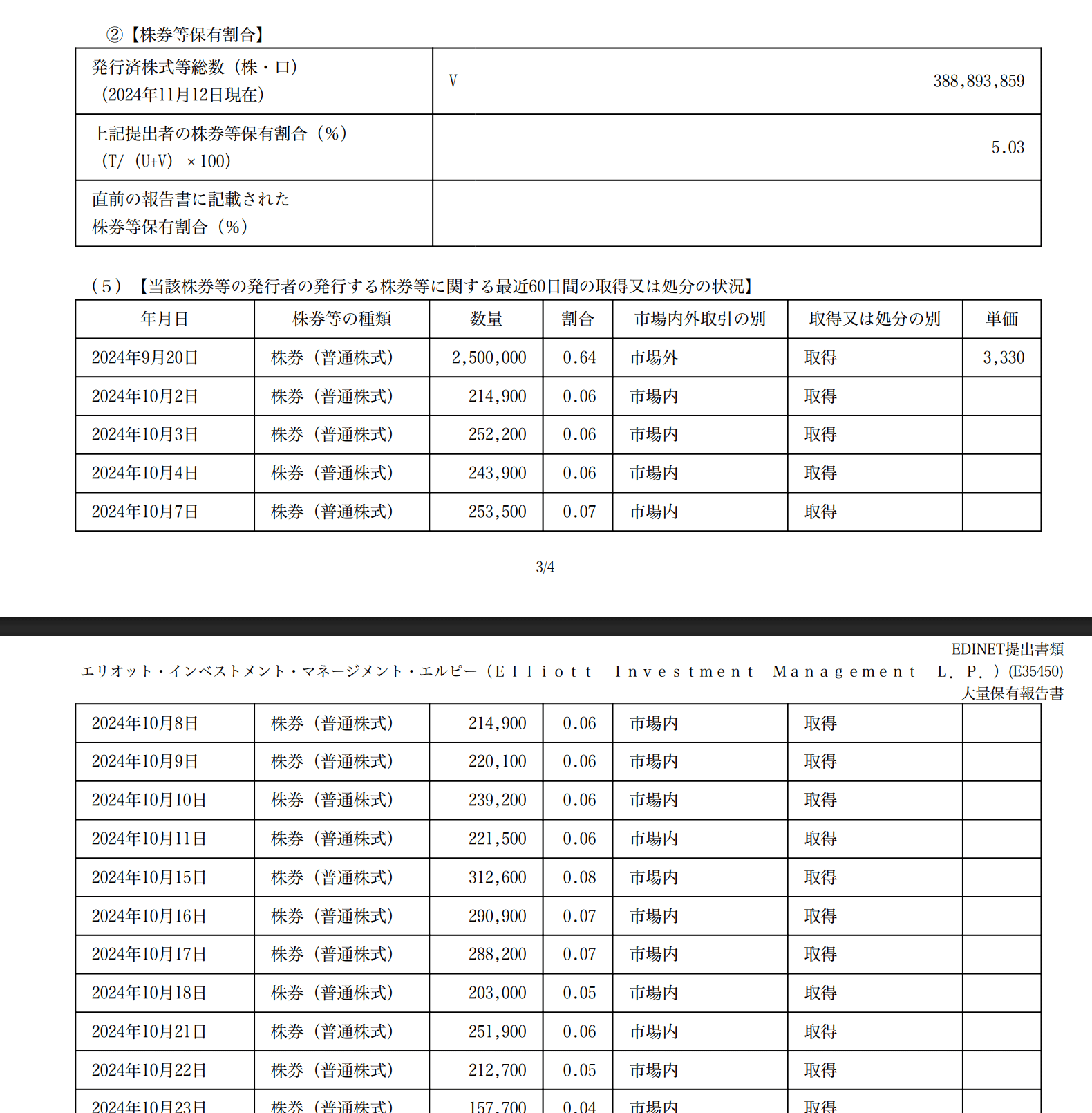 株式保有割合