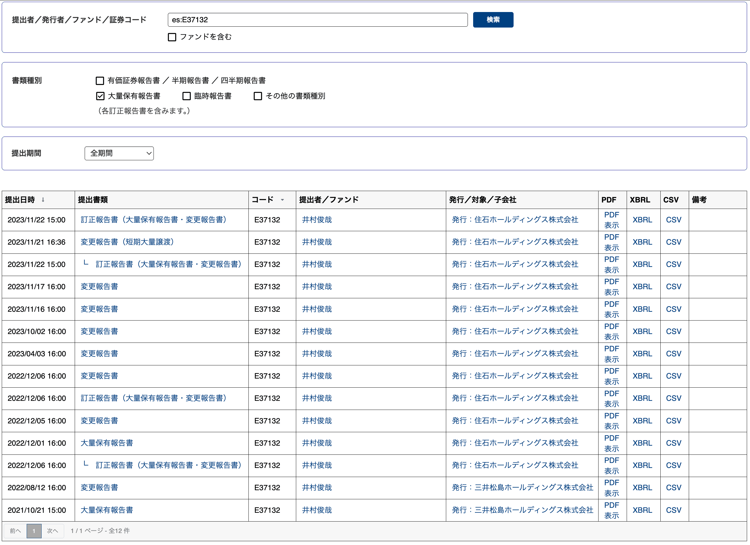 Edinetの対象保有報告書にきもと（7908）がない