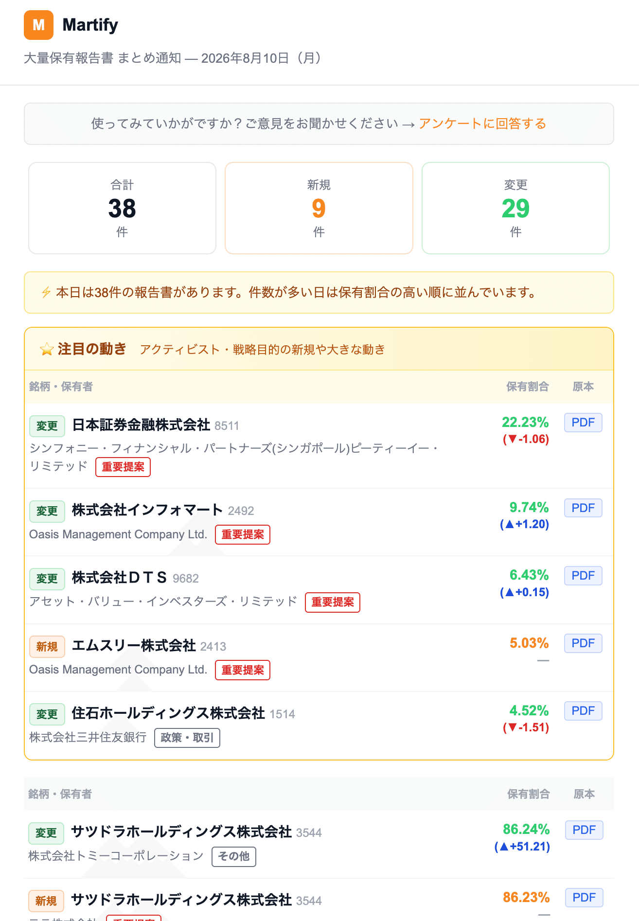 Martify サンプル サマリー