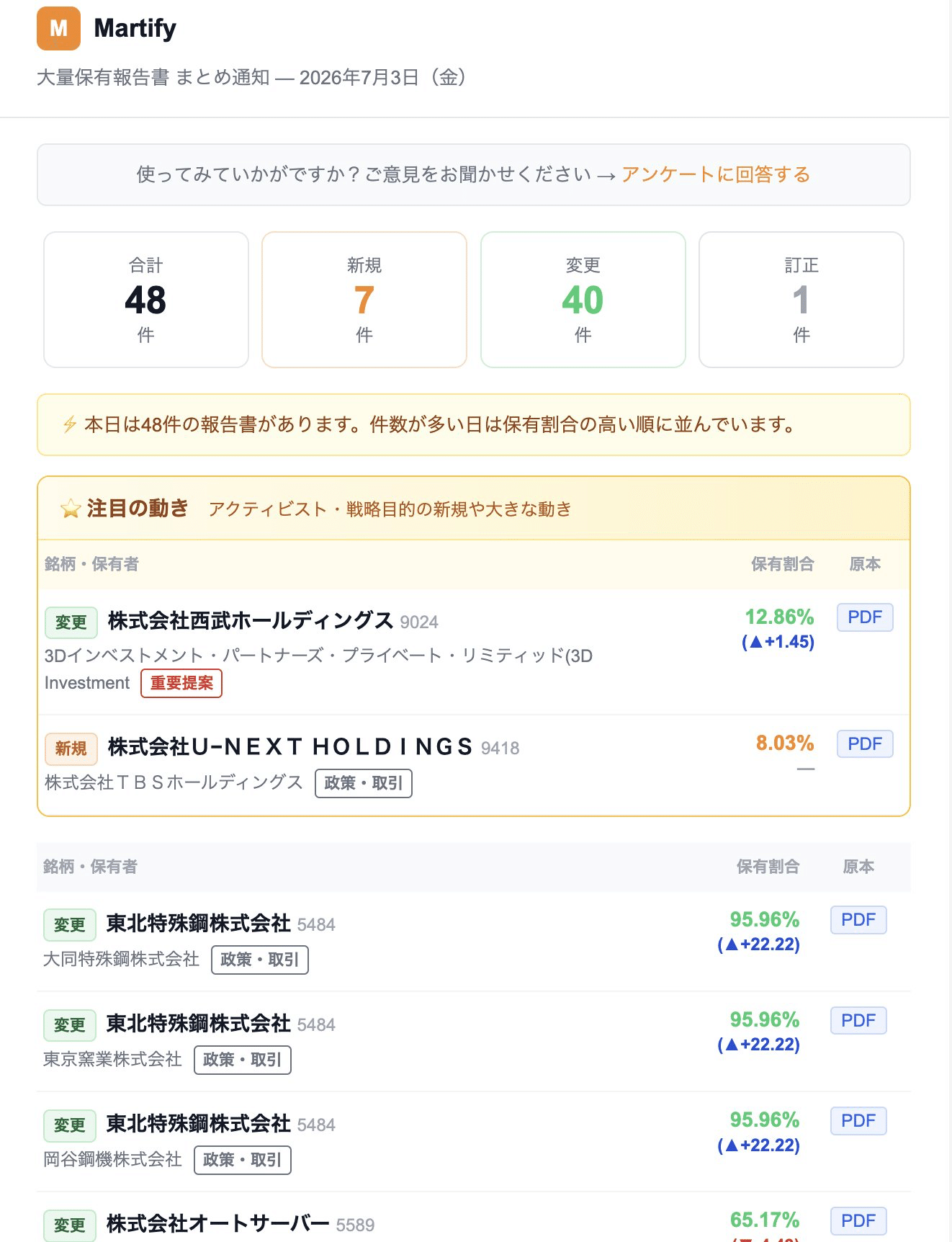 7/3 Martifyサマリーメール