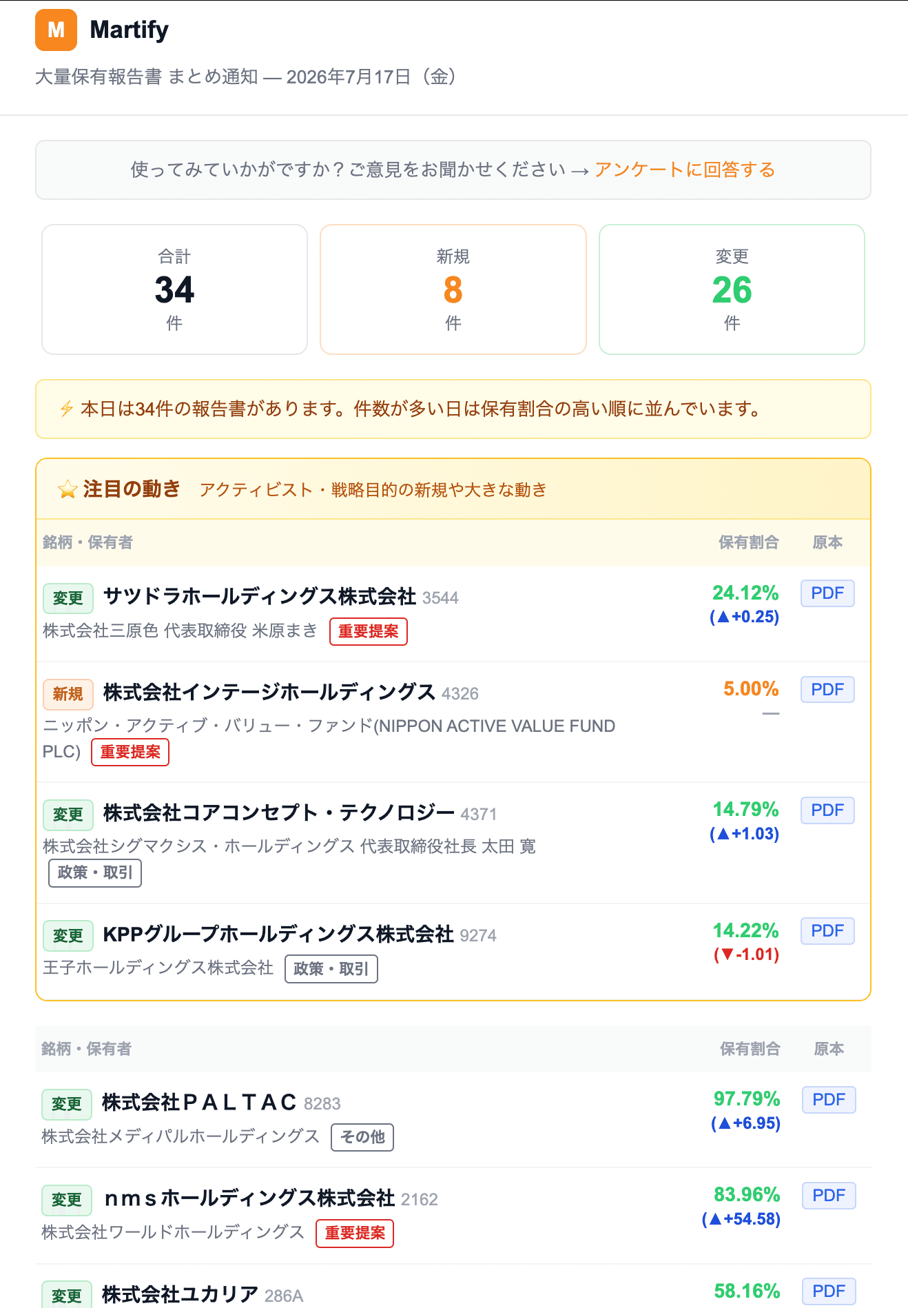 7/17 Martifyサマリーメール（⭐枠）