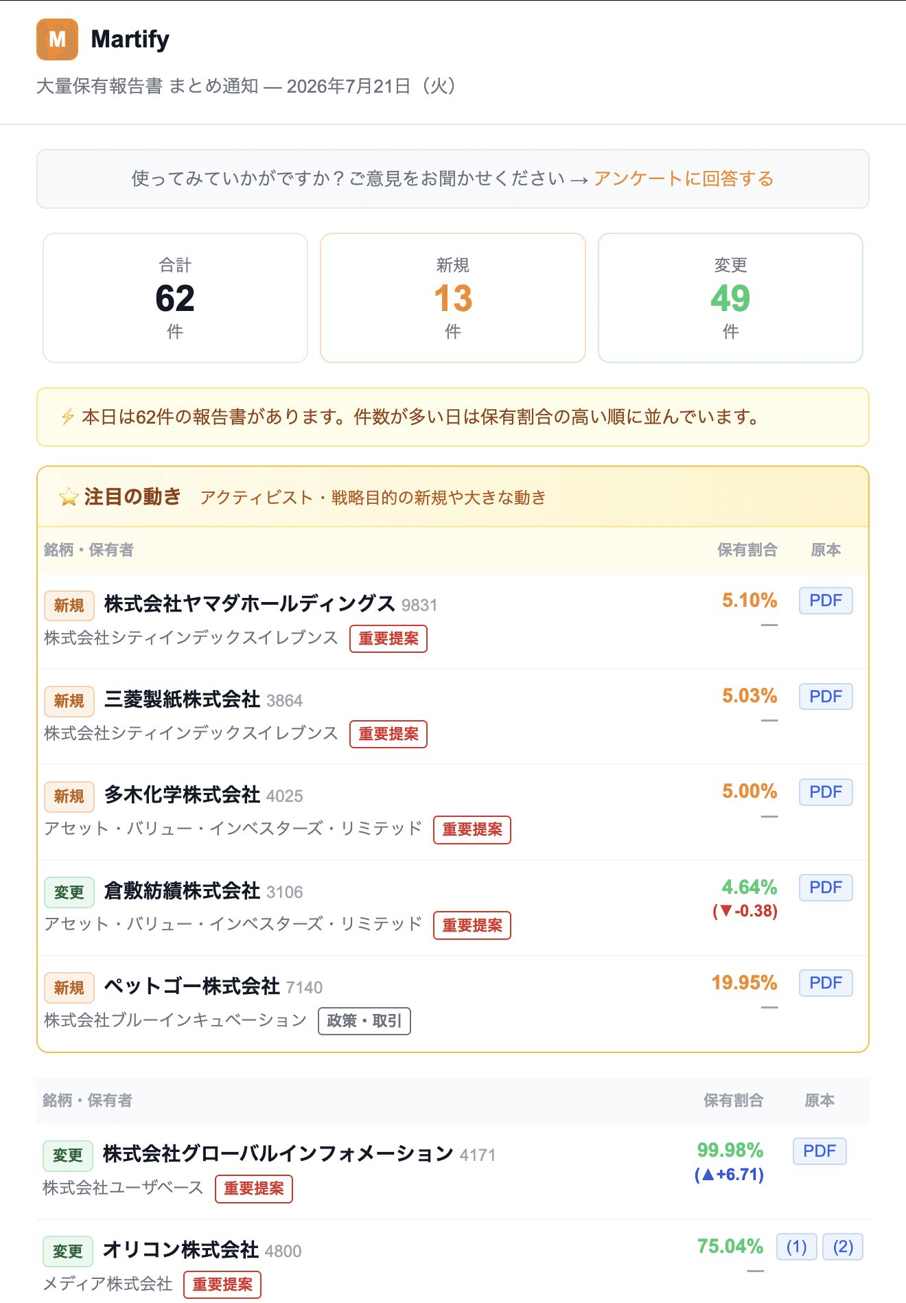 Martify サマリー通知 7/21