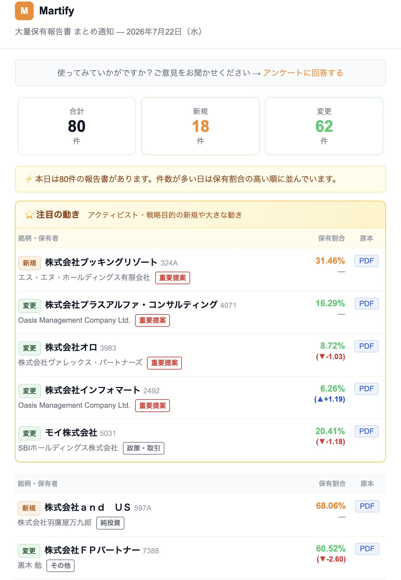 Martify サマリー通知 7/22