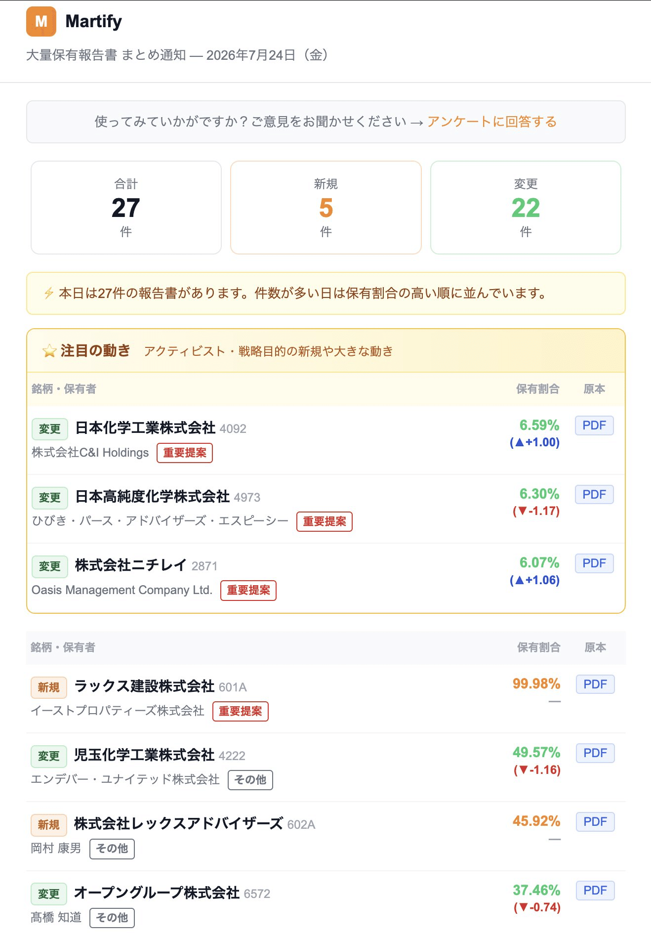 Martify サマリー通知 7/24