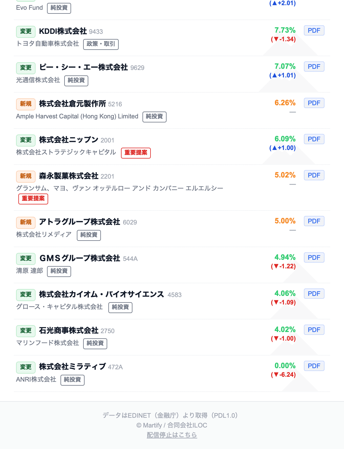 Martify 通知 サンプル